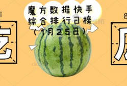 辛巴吃瓜,揭秘娱乐圈背后的秘密与真相